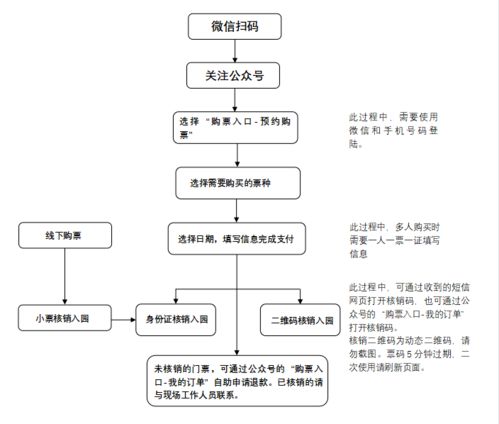 成都大熊猫繁育研究基地票务一体化系统上线试运行公告