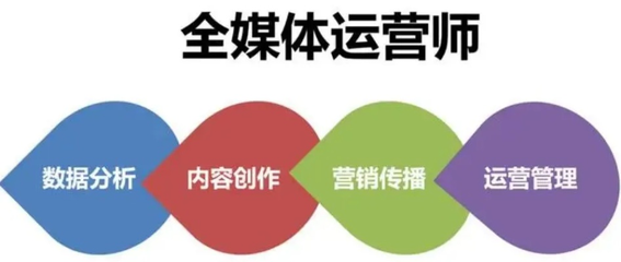 解锁新媒体运营推广秘籍 成都树莓教育培训班助力职场跃迁
