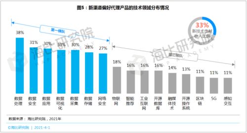 SaaS数智化产品的新渠道征途 成都新媒体运营的破局之道