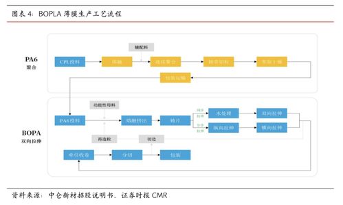 中仑新材 产业链一体化深耕，核心产品全球称冠，前途广阔